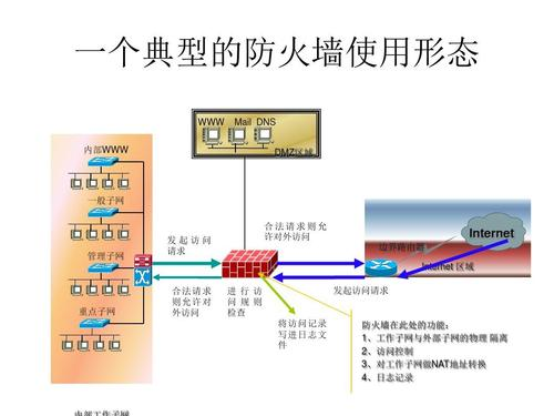 防火墙设置与安全管理，企业网络安全防护的核心策略