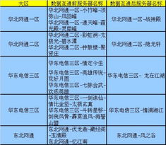 三端互通传奇服务器成本解析-投资预算与运营考量【三端互通传奇】