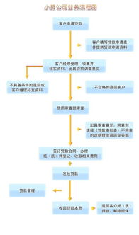 了解宽带迁移政策