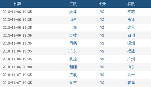 今晚cba赛程,cba今晚赛程直播山东对新疆