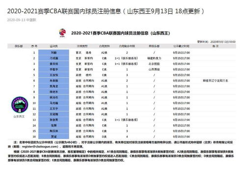 cba官方网站,cba官方网站报名