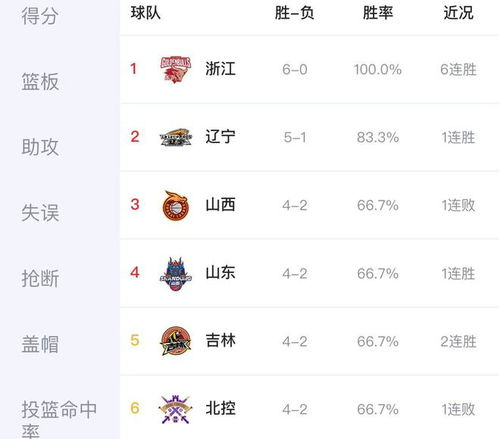 CBA常规赛赛程基本框架与时间轴