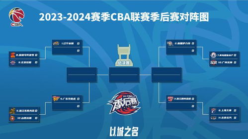赛制革新带来的竞技格局重塑
