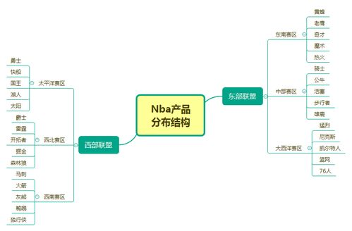 NBA交易规则的基础框架
