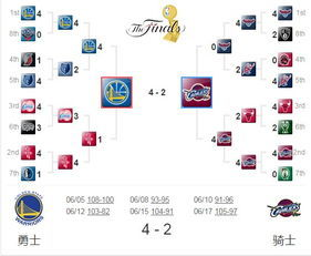 NBA常规赛排名基础规则
