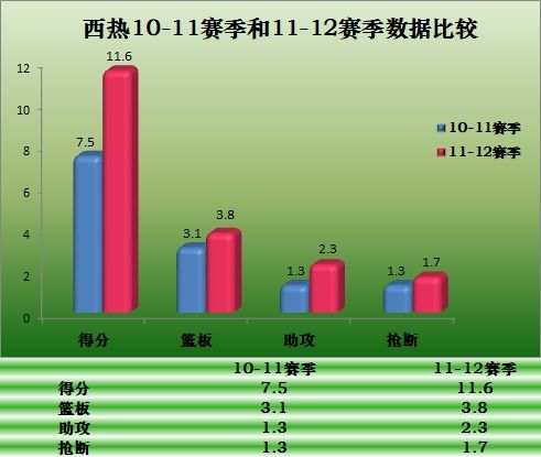 职业化改革的核心突破点