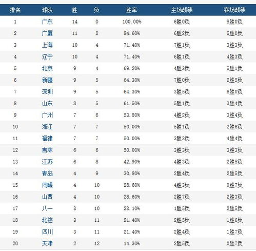 一、CBA积分排名体系的核心架构