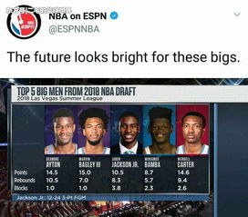 2023年NBA夏季联赛完整时间框架