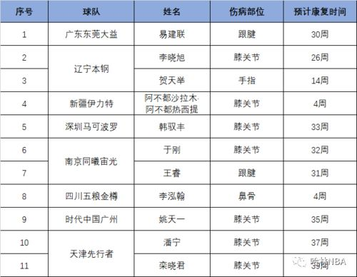职业联赛改革历程与制度创新