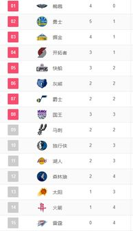 NBA常规赛的赛程规划体系