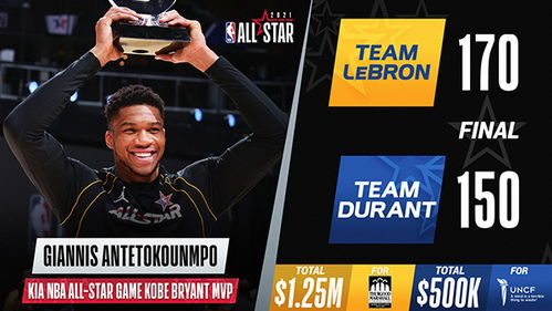一、NBA官方平台的核心优势解析