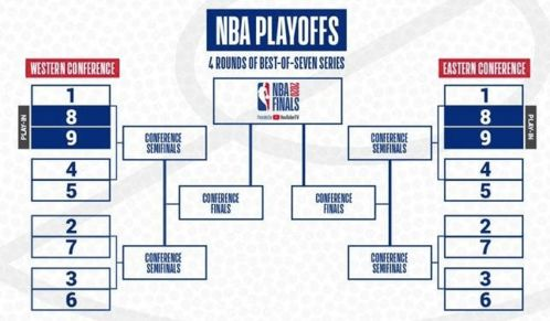 职业篮球的里程碑：BAA到NBA的赛事起源