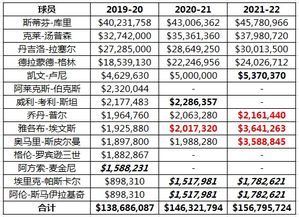 NBA数据库的构成要素与数据维度
