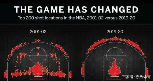 查看NBA最新赛事：季后赛卡位战与数据趋势深度解析