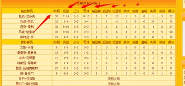 一、NBA赛区划分与排名基础架构