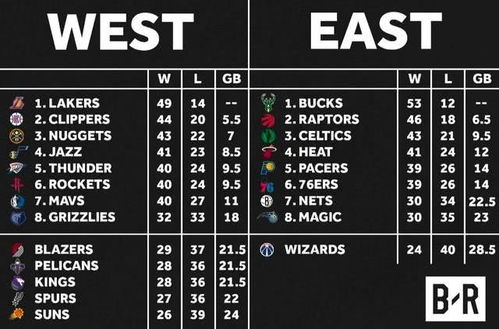 NBA联赛时间表：常规赛到总决赛完整指南