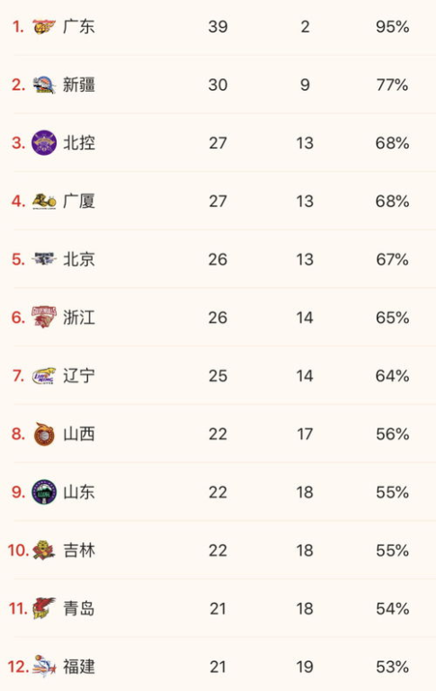 一、实时积分排名揭示联赛格局