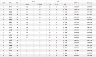 第三阶段CBA赛程表解析：关键对决与晋级形势预测