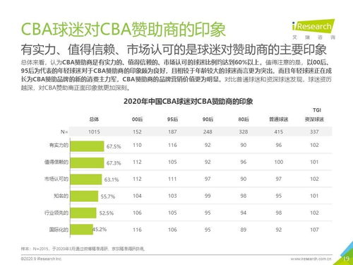 CBA总决赛：赛制革新与商业价值提升的双重突破
