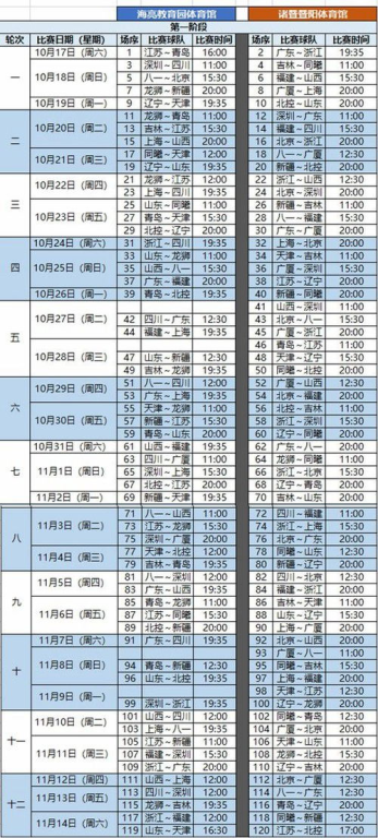 CBA赛程直播平台全解析：2023赛季观赛指南