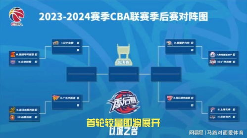 2023CBA季后赛赛程表完整解析：晋级规则与夺冠热门预测