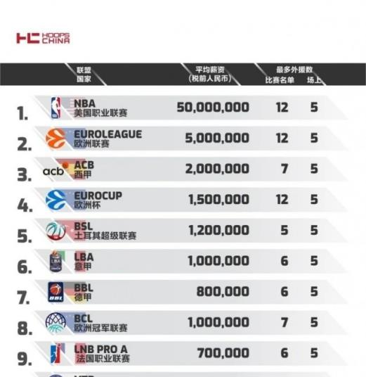 一、CBA薪资结构现状与政策框架