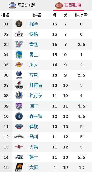 一、NBA排名基础框架与赛季划分