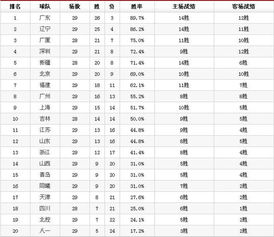 一、CBA积分排名核心机制解析