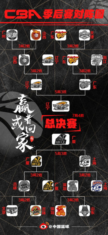 一、CBA门票官方购票渠道解析