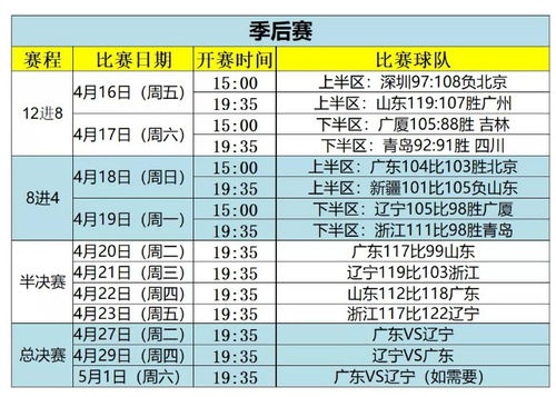 常规赛阶段赛程解析