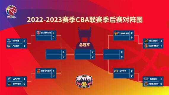一、2023季后赛整体赛程架构