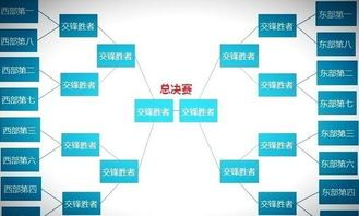 NBA赛程编排的底层逻辑与规则体系