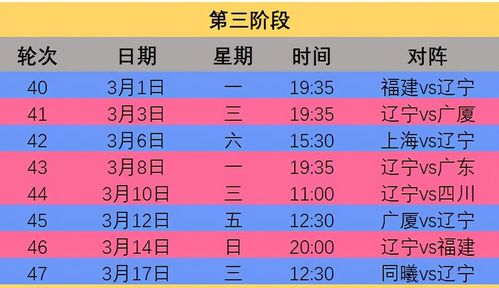赛季阶段划分与关键时间节点