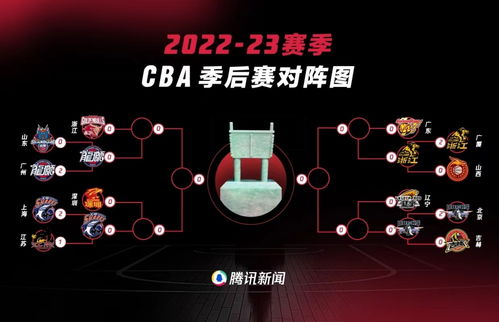 cba八强对阵 cba八强对阵比分