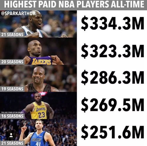 nba球员_nba球员薪资排行榜