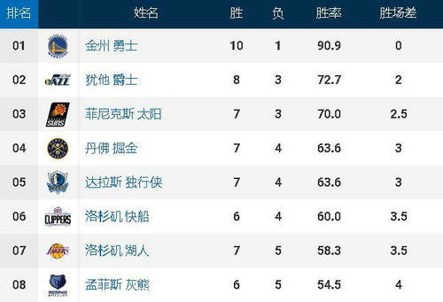 NBA排名基本规则与计算公式