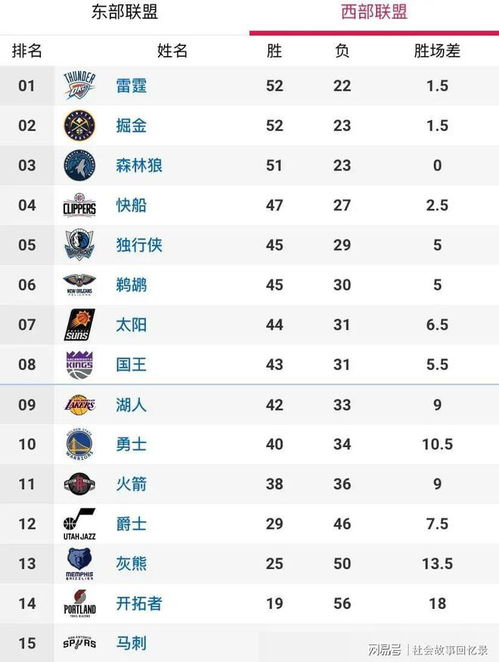 nba赛事表_CcT 5直播NBA赛事时间表
