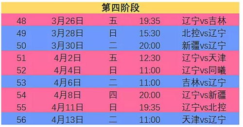 一、CBA联赛赛制架构与编排原则
