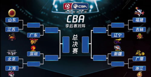 一、CBA季后赛完整赛程框架解析