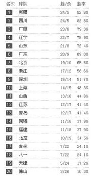 积分榜格局解析:南北争霸呈现新态势