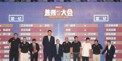 一、CBA论坛的行业定位与发展现状
