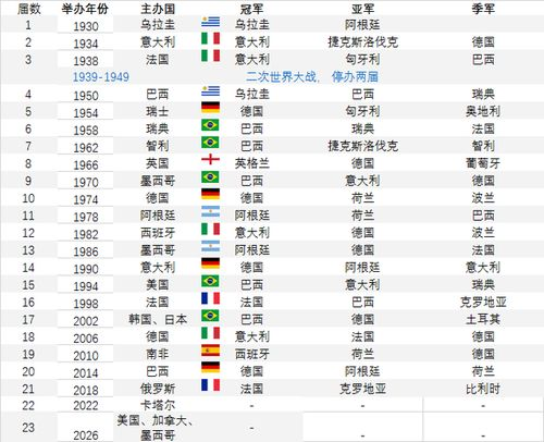 CBA联赛发展历程与冠军体系演进