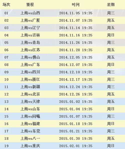 一、CBA电子票务系统革新观赛体验