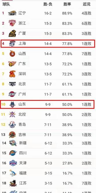 一、CBA积分体系构成要素解析