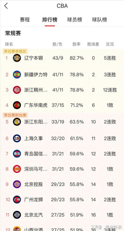 第一组对决:辽宁本钢VS浙江稠州