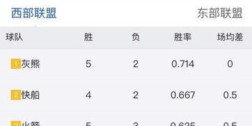 焦点赛事:湖人vs勇士的西部卡位战