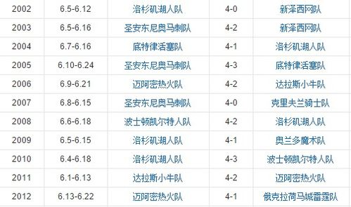 一、NBA总冠军的起源与早期王朝(1947-1969)