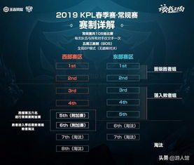 一、NBA常规赛排名基础规则解析