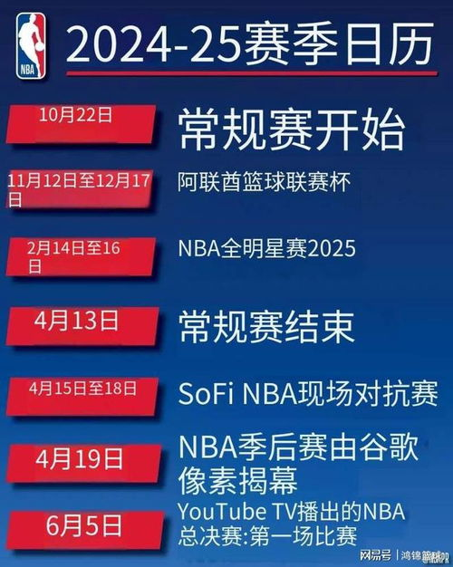 NBA赛制基础架构与时间框架
