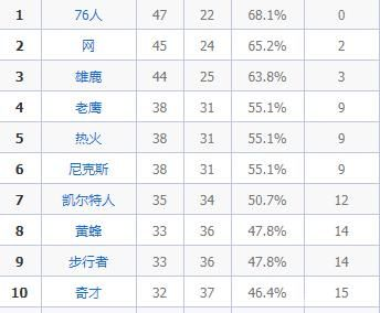 NBA赛季基本架构解析:理解赛事表构成